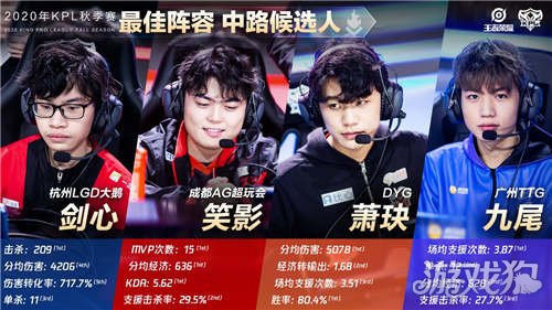 的统治力 的统治力