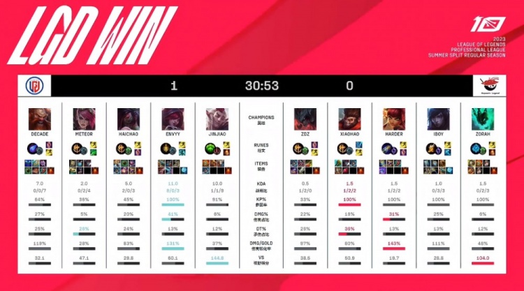 阿圭罗在2 阿圭罗在2